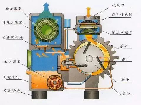 多级泵的参数规格有哪些 真空泵选型注意哪几个参数