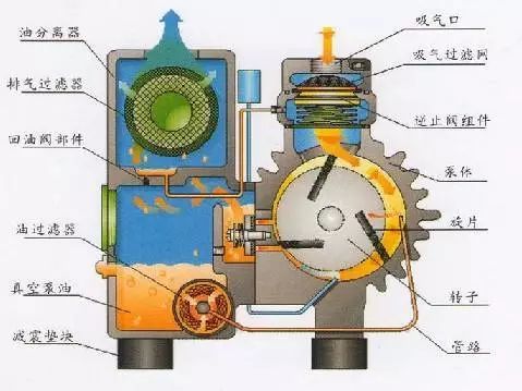 多级泵的参数规格有哪些 真空泵选型注意哪