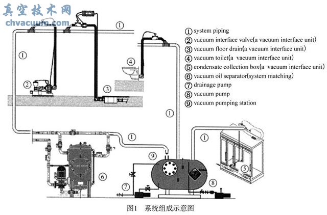 系统组成示意图